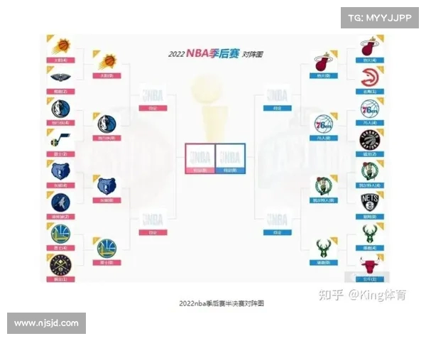 NBA季后赛最新形势分析：强队争锋与黑马崛起引发激烈角逐