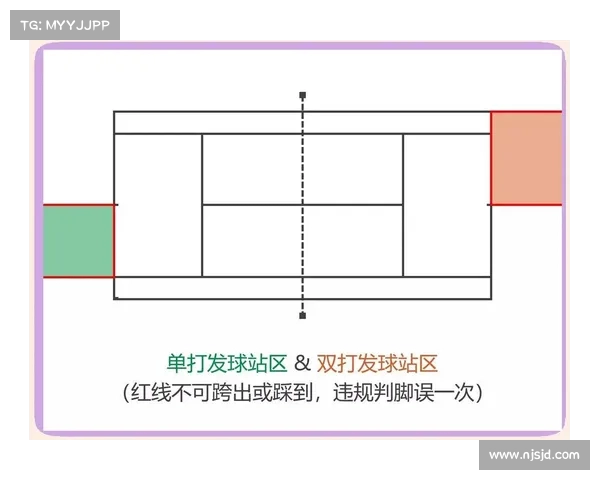 网球比赛节奏的演变与影响分析：从发球到回球的节奏变化与策略调整