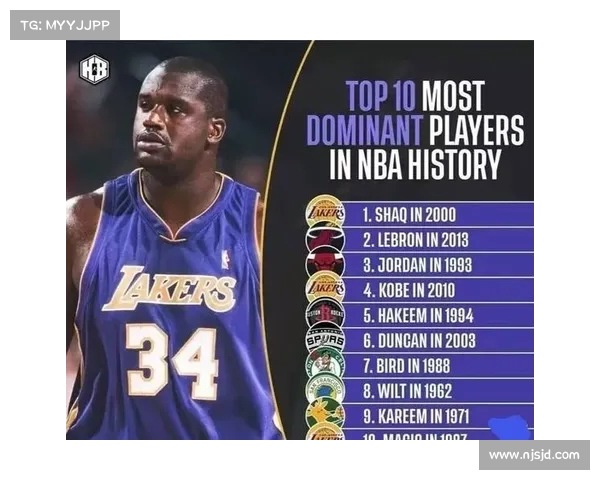 NBA后卫第一人是谁？盘点历史上最具统治力的后卫球员